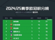 开云体育APP下载-包含拜仁慕尼黑轻取胜利，积分榜领先优势明显的词条