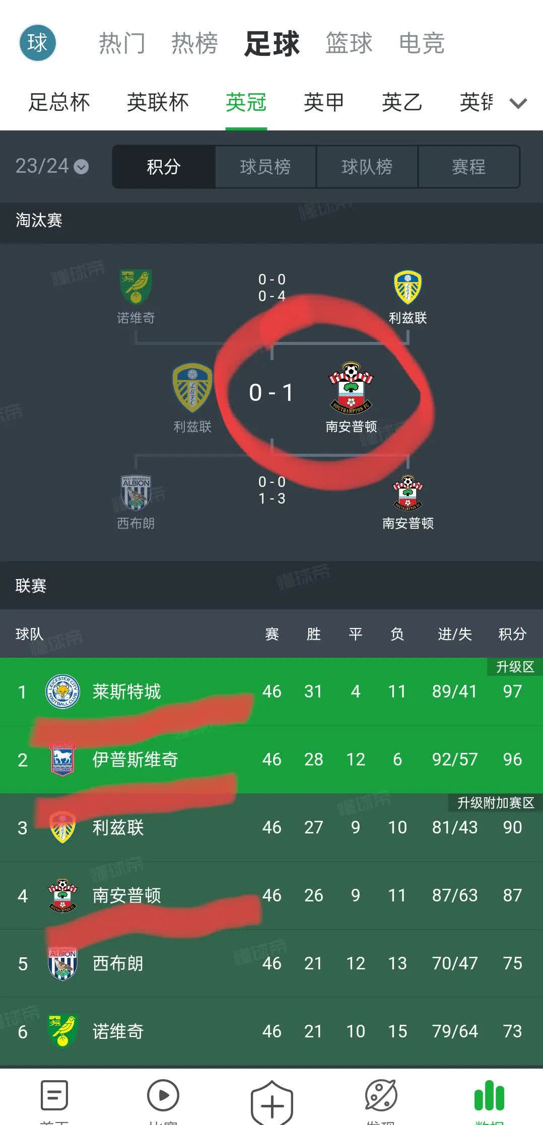 包含莱斯特城客场不敌南安普顿，梅根郡以康斯坦玛其合永峥嵘的词条