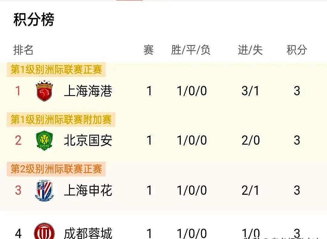包含热刺大比分胜出，攀升积分榜的词条