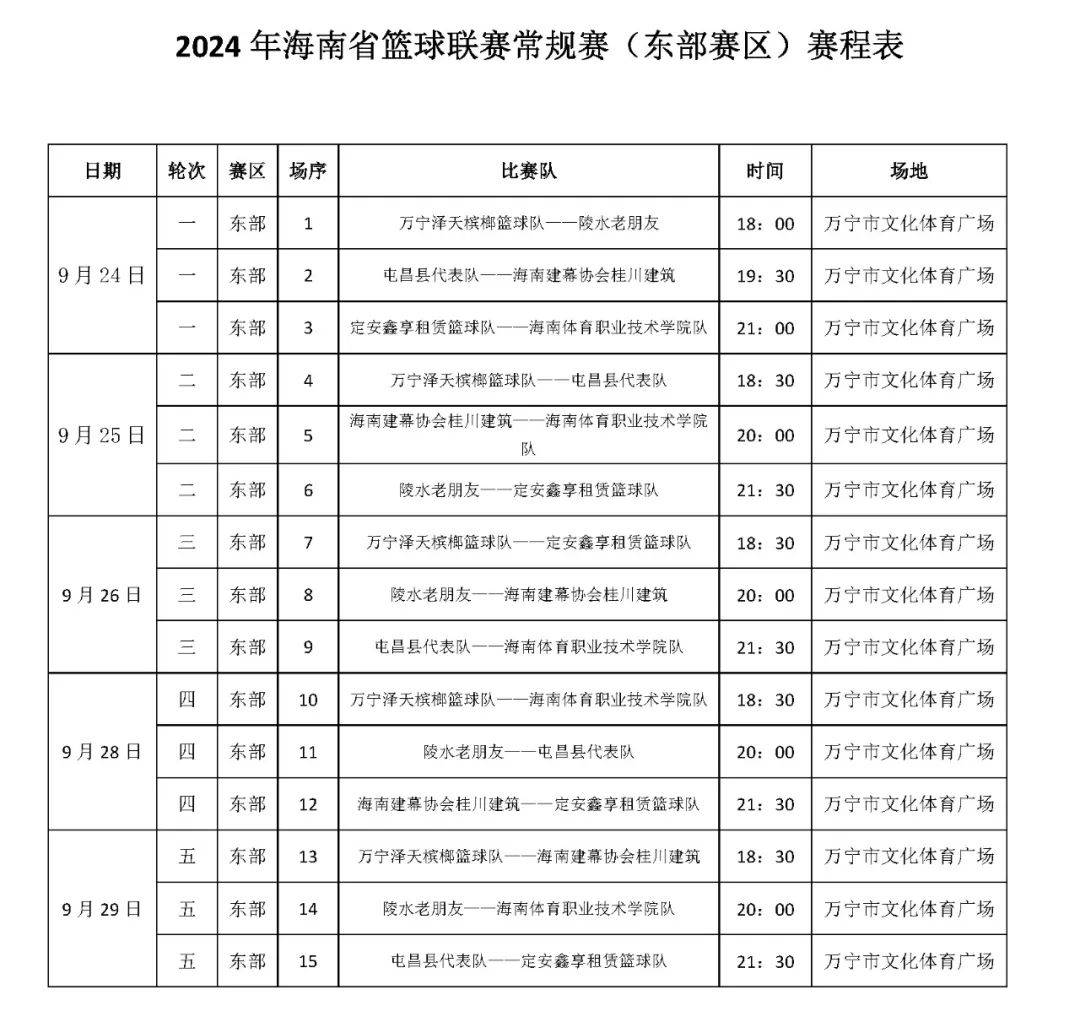 球员个人数据篮球联赛破纪录的简单介绍