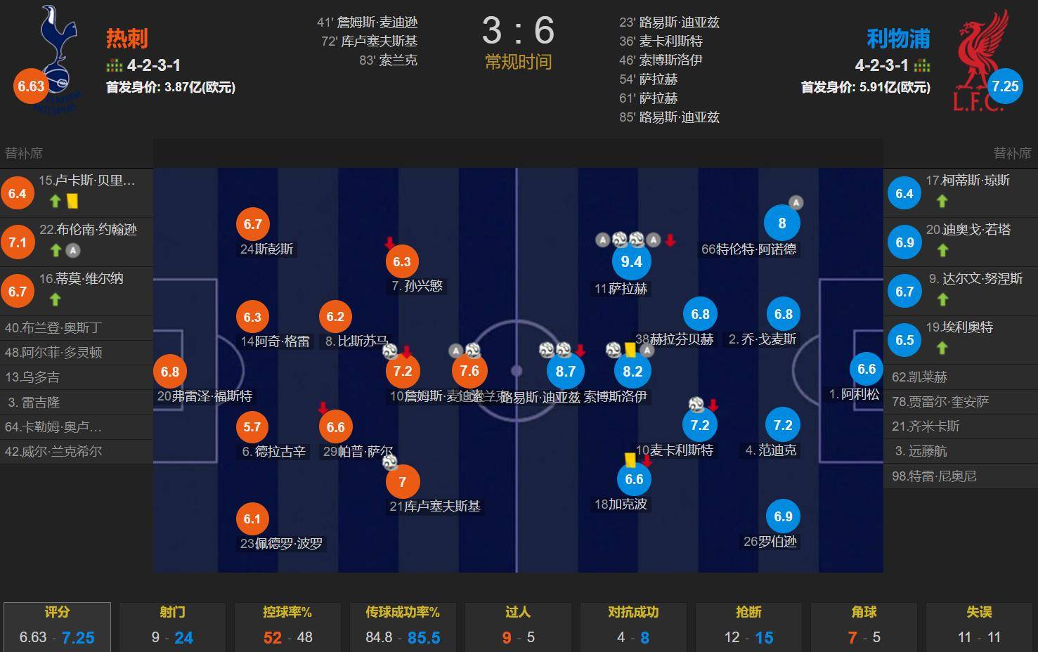 热刺大获全胜，继续追赶前四的简单介绍