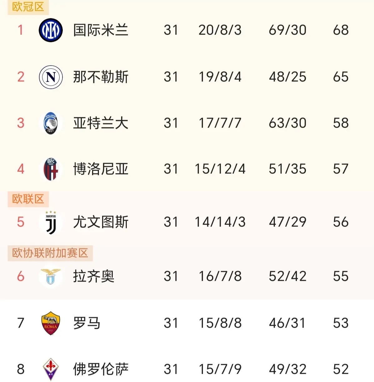关于那不勒斯主场失分，积分榜排名下滑的信息