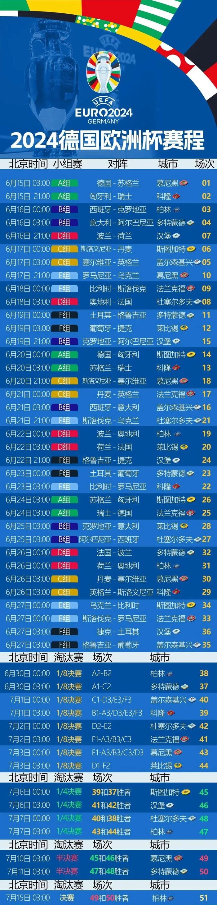 欧国联赛程：英格兰面临克罗地亚，挑战重重的简单介绍