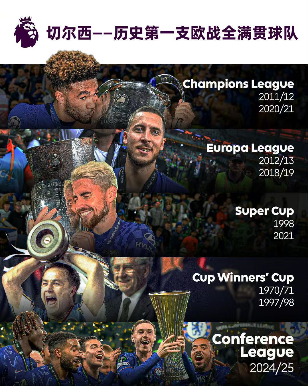 欧洲球队大放异彩,取得连胜晋级 欧洲球队大放异彩,取得连胜晋级