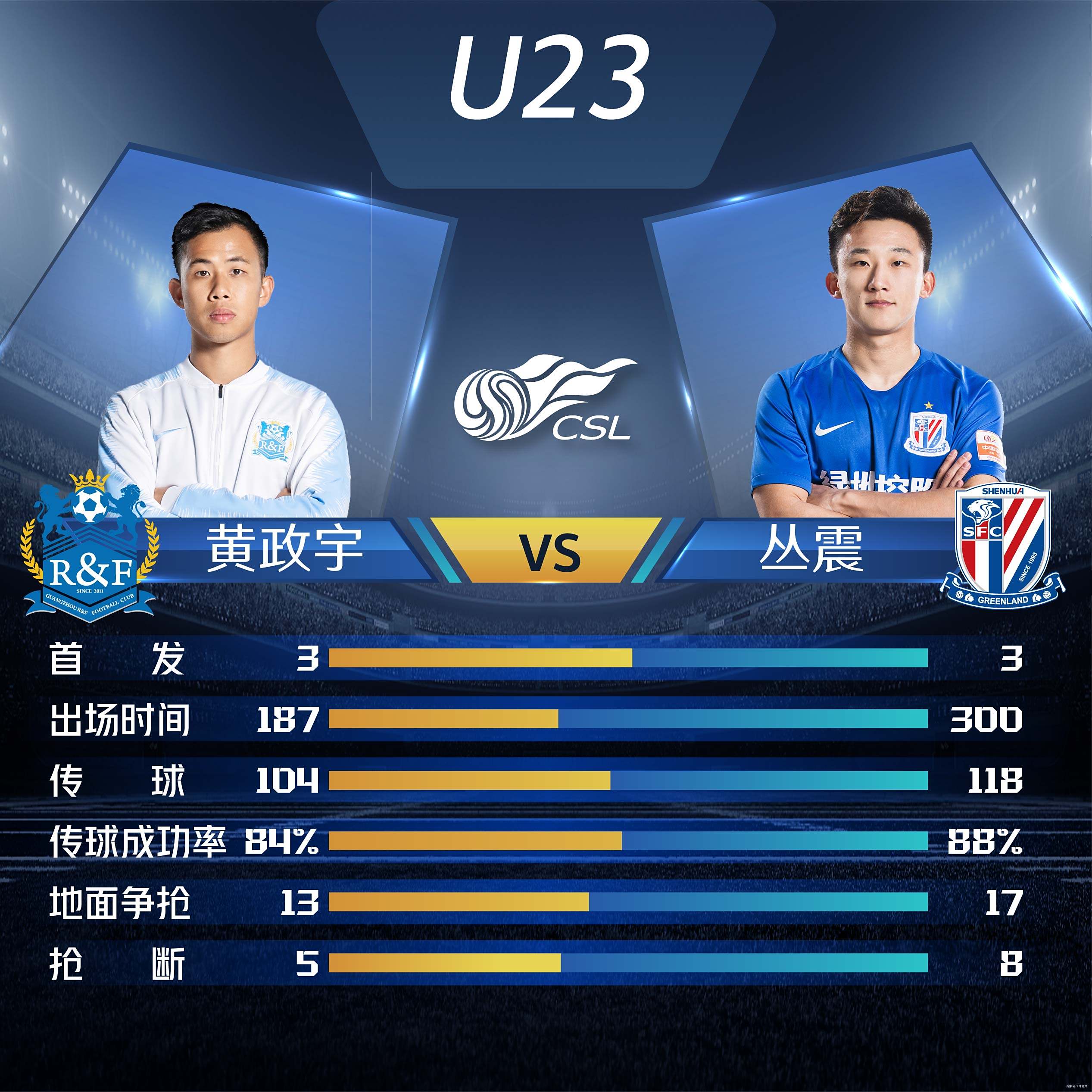 包含上海申花对阵广州富力，全队士气高涨争夺三分的词条