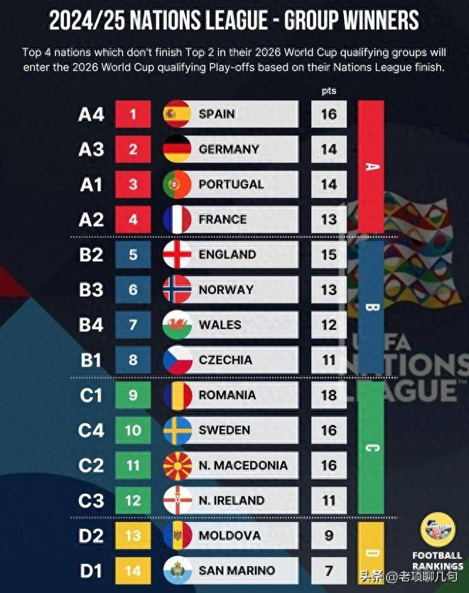 欧预赛热点赛事，定点投补时完成逆袭的简单介绍