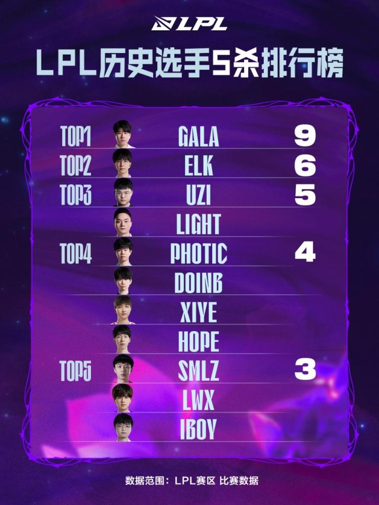 LGD力克DRX，Scout打出惊人五杀2025世界赛3:0（深圳）