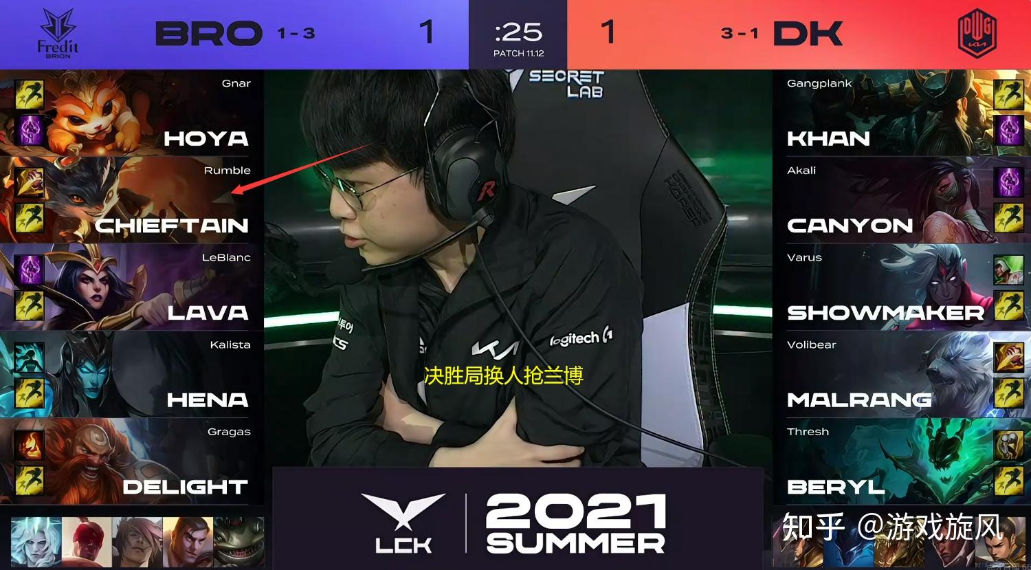 T1碾压BRO，Canyon团战一打五入围赛3:2（深圳）