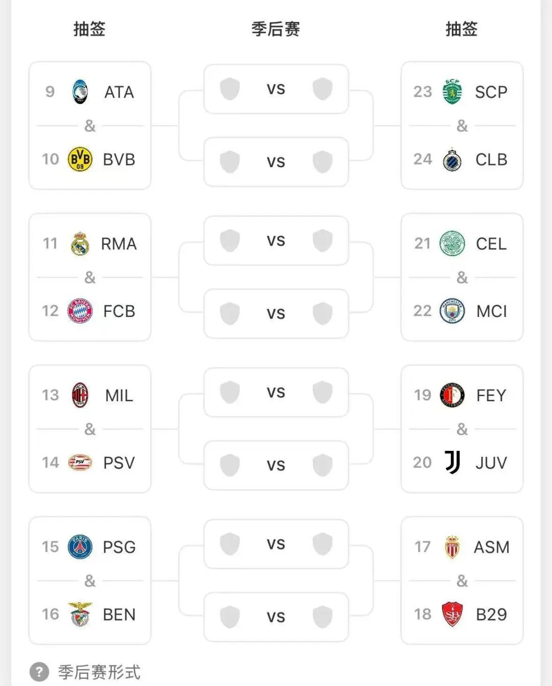 欧冠小组赛抽签结果揭晓，赛程公布